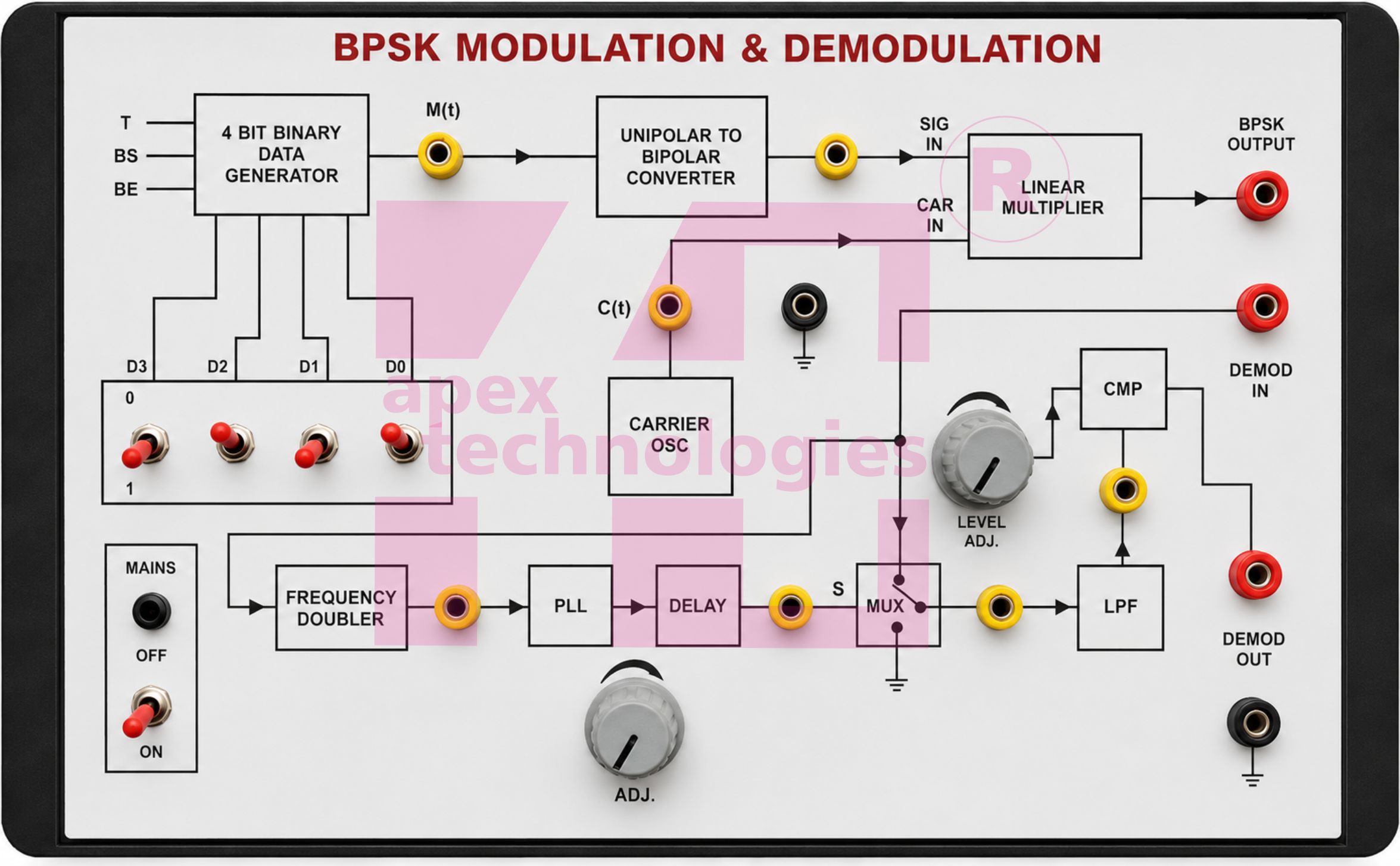 BPSK Modulation & Demodulation Trainer Kit