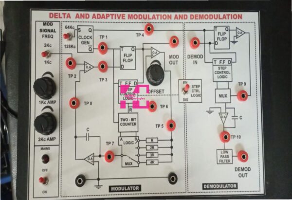 Adaptive Delta Modulation & Demodulation Trainer Kit
